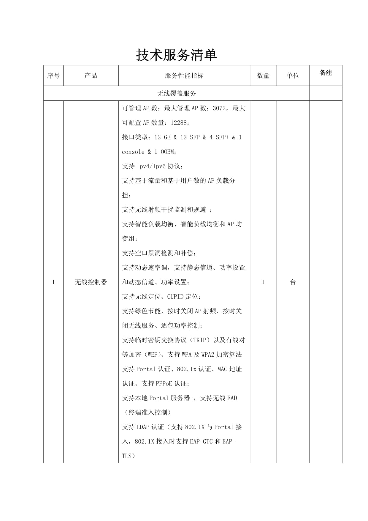 技術(shù)服務(wù)清單 技術(shù)開(kāi)發(fā)
